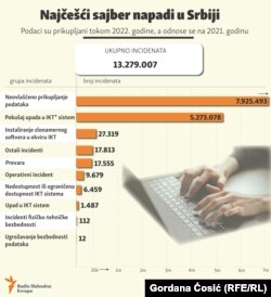 Objavljeno 13. oktobra 2022.