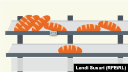 Shtrenjtimi i ushqimeve në Kosovë