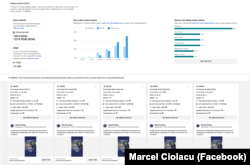 Postări pe Facebook, plătite de PSD, pentru Marcel Ciolacu.