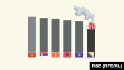 Zapadni Balkan i EU propisi u energetici