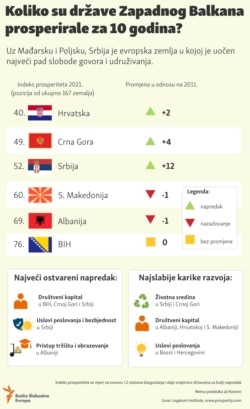 Infographic-Legatum Prosperity Index 2021