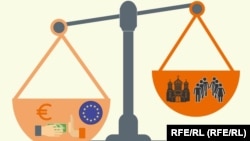 Šta bi trebalo da budu prioriteti Vlade Crne Gore?