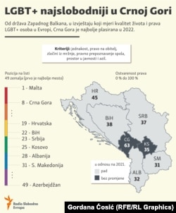 Prava LGBT+ osoba na Zapadnom Balkanu