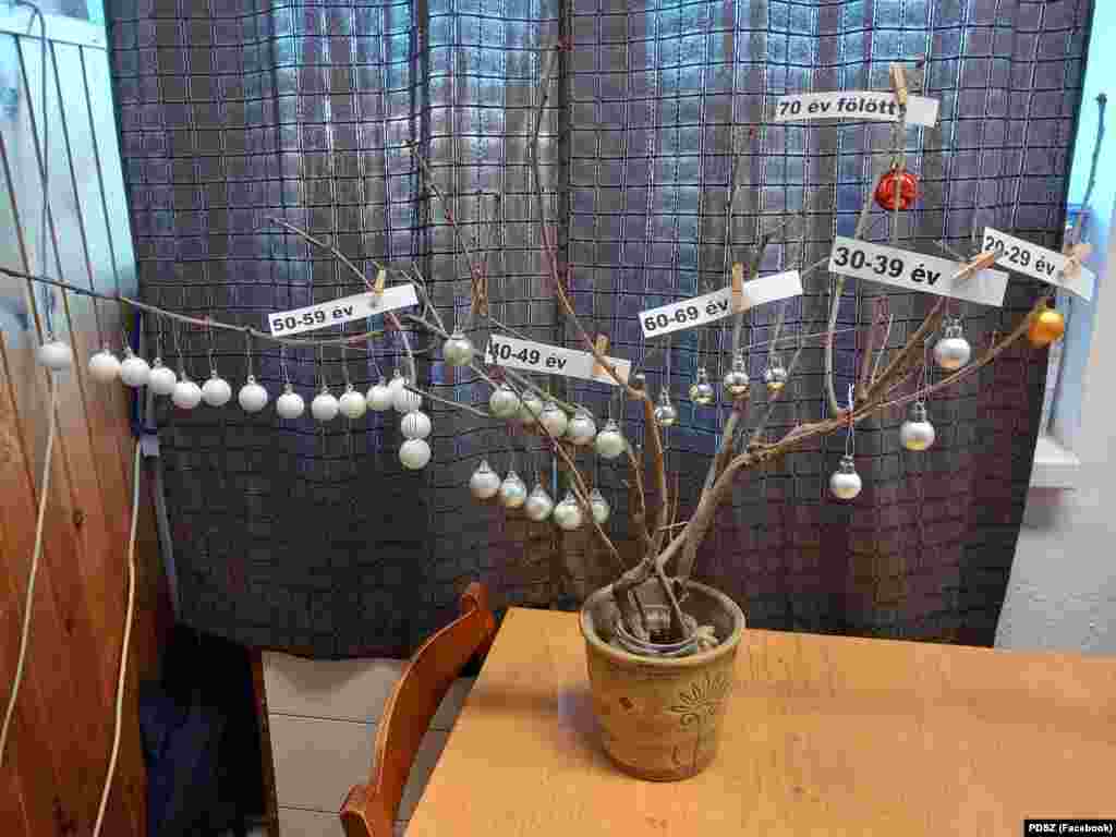 Az isaszegi Klapka György Általános Iskola és AMI tantestületének életkori összetétele karácsonyi díszek segítségével ábrázolva