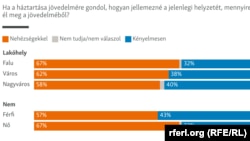Részlet az Eurobarometer felmérésének adataiból