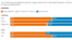 Részlet az Eurobarometer felmérésének adataiból
