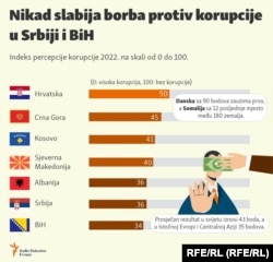 Objavljeno u januaru 2023.