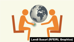 Korrupsioni në Ballkan
