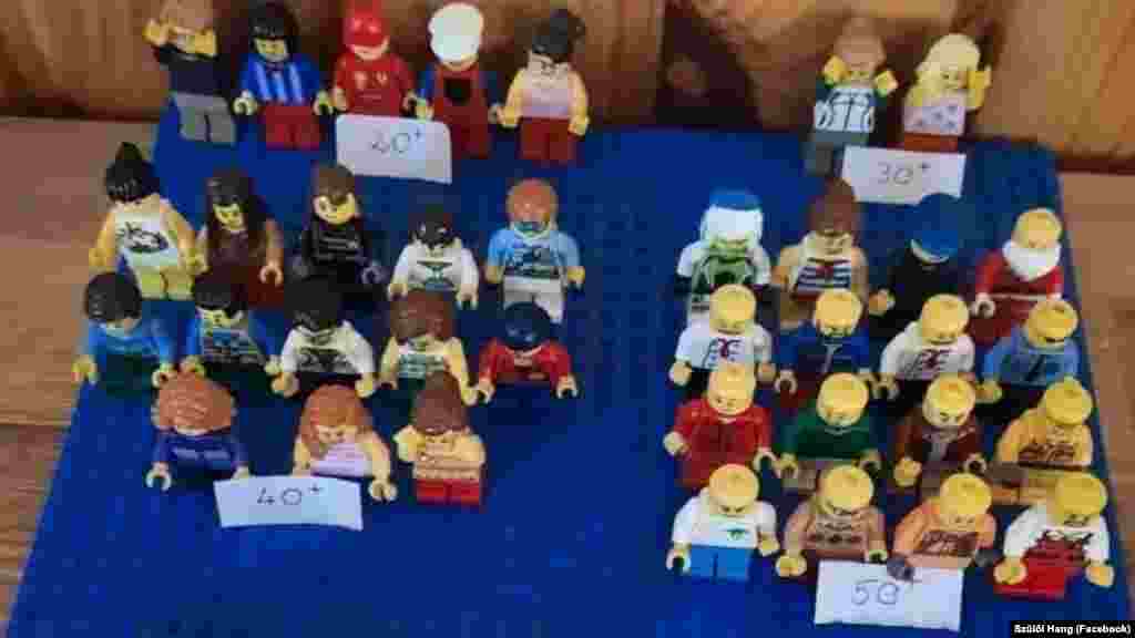 Az Ácsi Gárdonyi Géza Általános Iskola pedagógusainak életkori eloszlása legófigurákkal reprezentálva