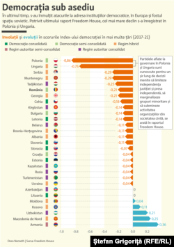 Democrația sub asediu, Freedom House
