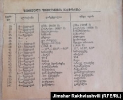 "საქართველოს გეოგრაფიის სახელმძღვანელო". შემჩნეული შეცდომების გასწორების ფურცელი