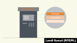 Sa i kushton Kosovës mirëqenia sociale? 
