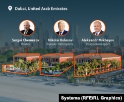 Serghei Cemezov, Nikolai Kolesov, Alexandr Miheiev și vilele asociate fiecăruia dintre ei din complexul XXII Carat.