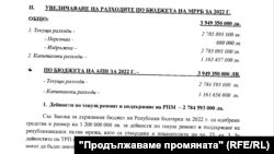 Писмото е от 6 юни 2022 г. до вицепремиера Асен Василев