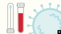 A koronavírus-tesztek típusai