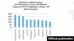 WHO-ს 2017 წლის ანგარიშის მიხედვით