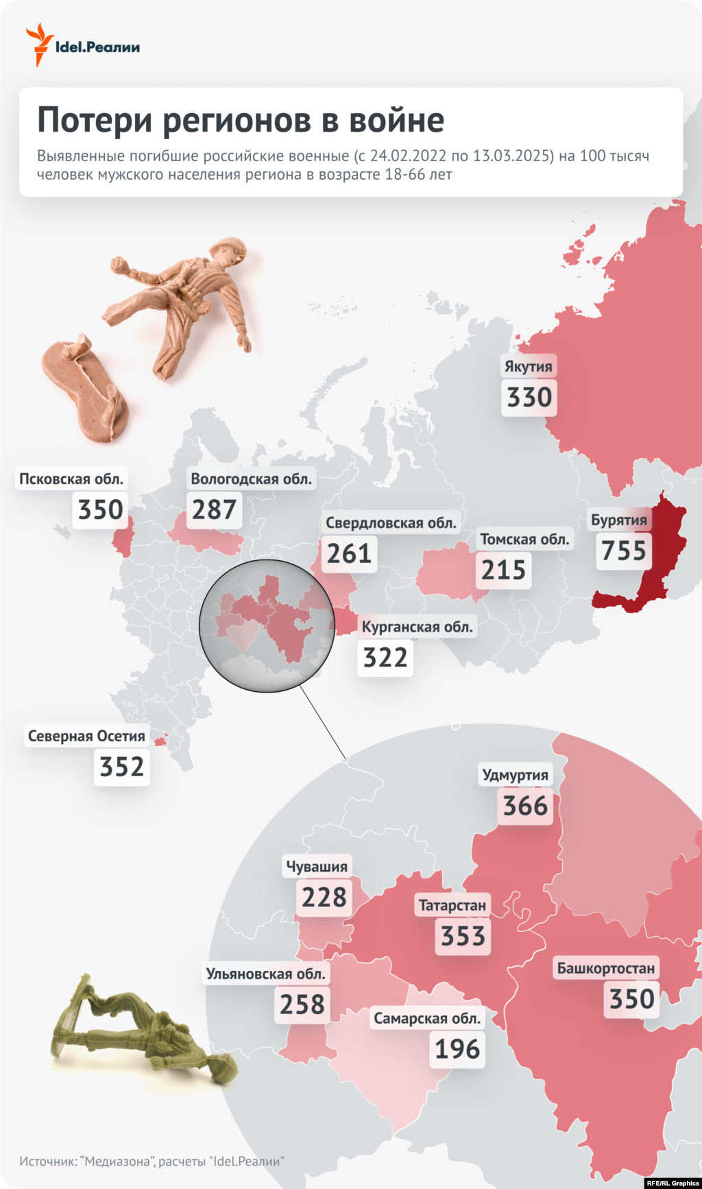 "Idel.Реалии" изучили потери 14 регионов России в полномасштабной войне