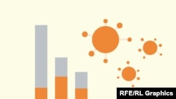 How COVID-19 Compares To Other Infectious Diseases