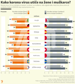 Coronavirus men women, localized Infographic