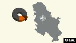 Građani Srbije o NATO