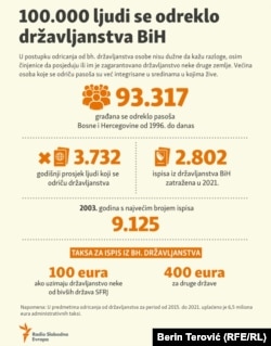 Objavljeno 20. decembra 2021.