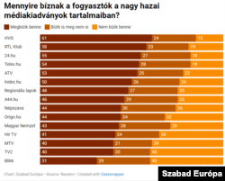 Online reprezentatív felméréssel kérdeztek meg 2032 főt Magyarországon 2021 első két hónapjában a YouGov magyarországi partnerei