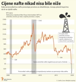 Infographic - localisation oil prices, Balkan Service