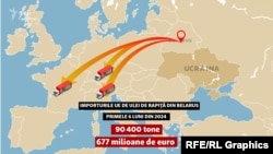 Importurile UE de ulei de rapiță din Belarus