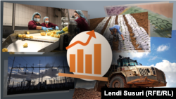 Rritja ekonomike në Kosovë