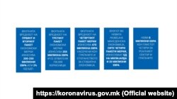 Најава за владини мерки за помош на стопанството поради ковид-кризата