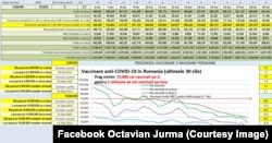 Curba vaccinării în ultimele 30 de zile arată o descreștere accentuată