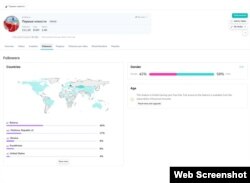 Moldova este printre țările de unde sunt cei mai mulți „urmăritori” ai contului pro-guvernamental de pe TikTok - First News.