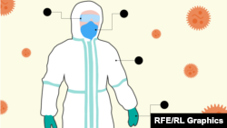 Çfarë duhet të veshin të gjithë mjekët?