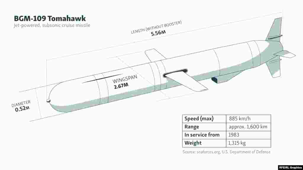 Каждая ракета оснащена сложной навигационной системой и стоит около 2 миллионов долларов.