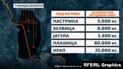 Концесионери за риболов во Охридско Езеро и дозволен годишен улов на риба