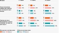 Табела СЗО за ментално здравје на млади ученици