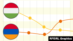 Freedom House: Magyarországon egy évtizede szorul vissza a demokrácia