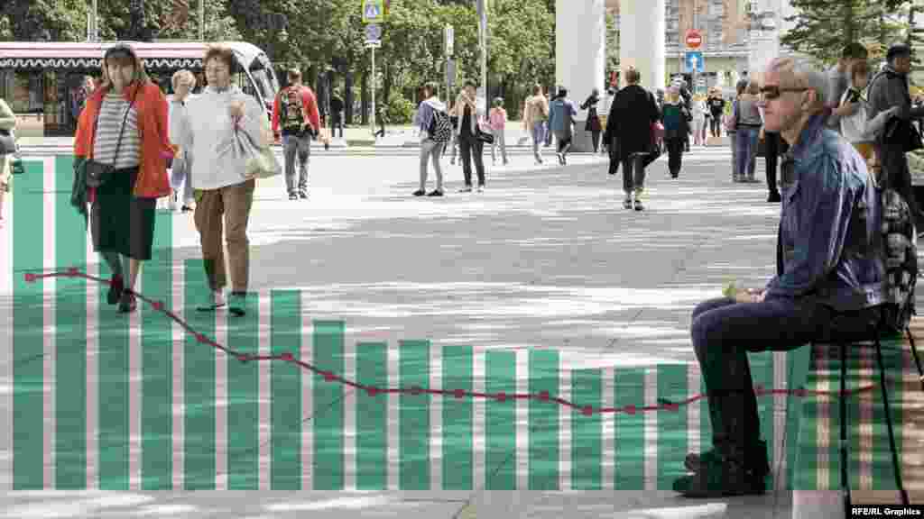 Третья часть серии посвящена переменам в уровне жизни населения.