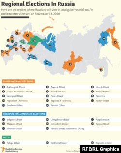 Regionalni izbori u Rusiji