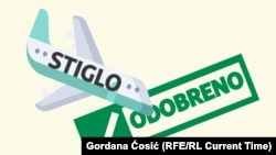 Kada su u Srbiju stigle, a kada odobrene vakcine protiv COVID-19