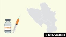 Sa vaksina kanë vendet e Ballkanit Perëndimor?