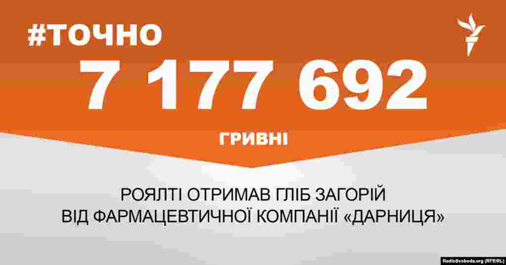 ДЖЕРЕЛО ІНФОРМАЦІЇ Сторінка проекту Радіо Свобода&nbsp;#Точно
