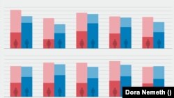Mennyi "láthatatlan munkát" végeznek a nők?
