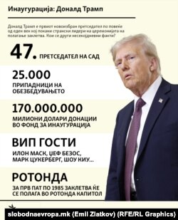 Инфографика - Инаугурацијата на Доналд Трамп нив несекојдневни бројки