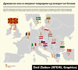 Инфографика - Број на повредени во пожарот во Кочани кои се лекуваат во странство