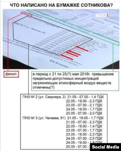 Documentul publicat de internauți despre nivelul crescut al emisiilor din atmosferă la Tiraspol
