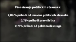 Stranka po glavi stanovnika