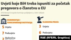 Koliko je uvjeta postavljeno i ispunjeno