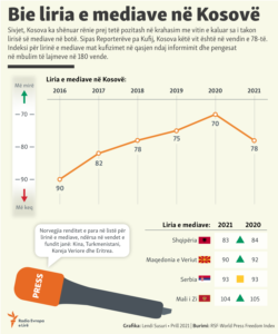 Kosovo: Infographics - Freedom of Press (teaser photo)