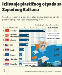 Infographic: Plastic leaking into the Mediterranean